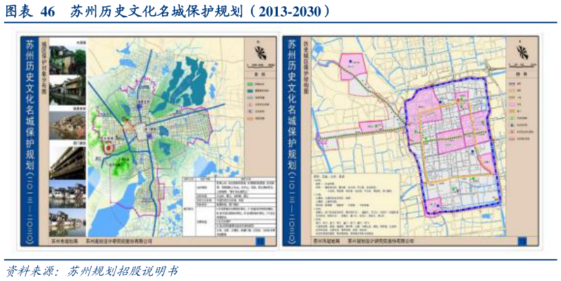 我想了解一下苏州历史文化名城保护规划（2013-2030）
