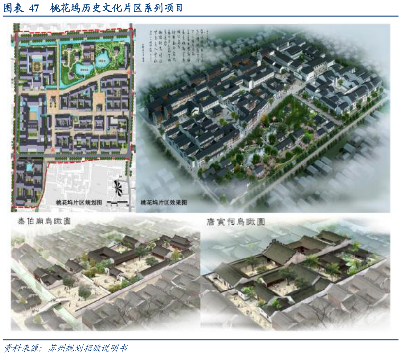 我想了解一下桃花坞历史文化片区系列项目