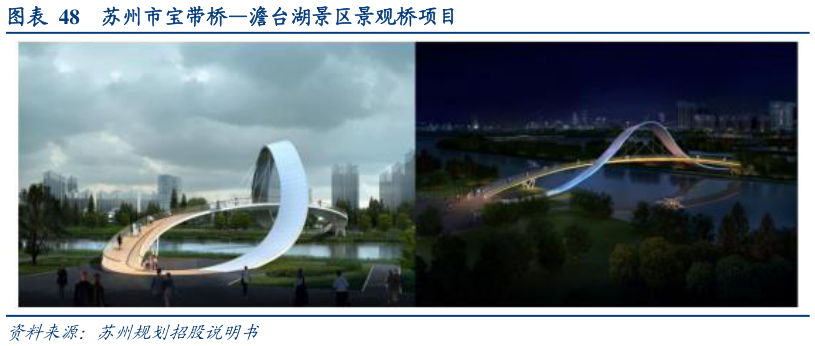 想问下各位网友苏州市宝带桥澹台湖景区景观桥项目