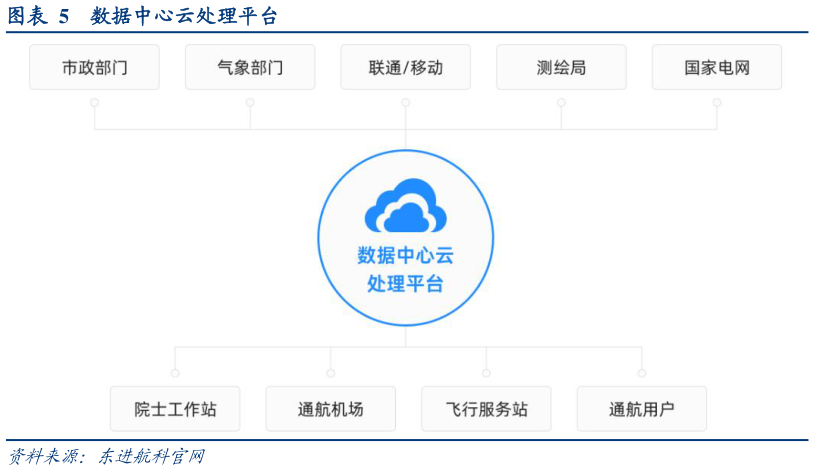 谁知道数据中心云处理平台