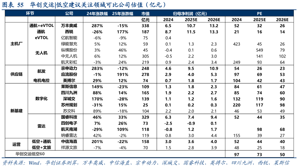 我想了解一下华创交运