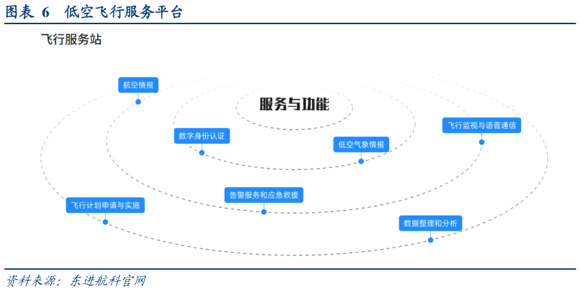咨询大家低空飞行服务平台