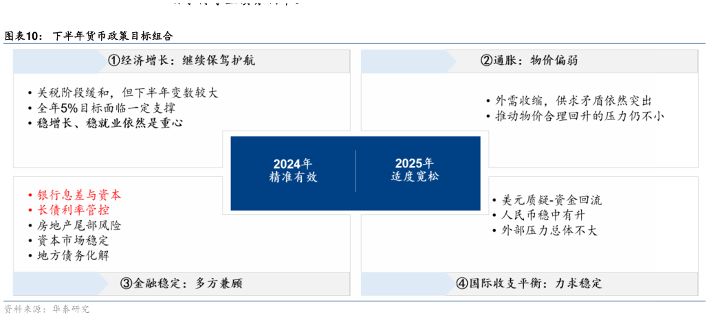 谁知道下半年货币政策目标组合