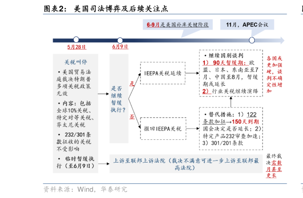 咨询下各位美国司法博弈及后续关注点