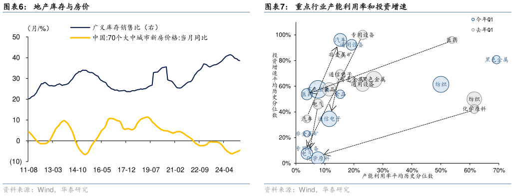 我想了解一下地产库存与房价