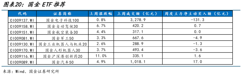 如何看待国金ETF推荐