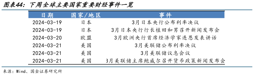 你知道下周全球主要国家重要财经事件一览