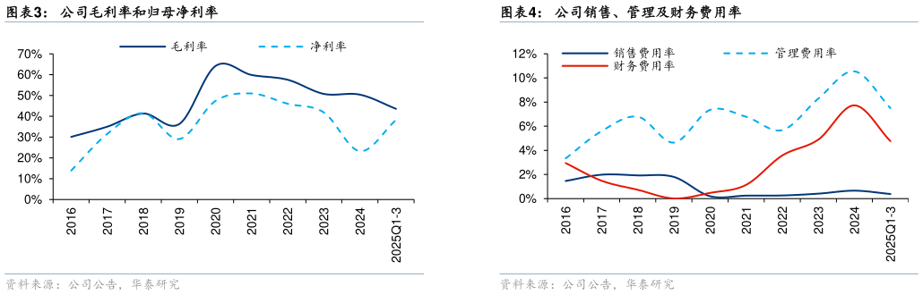 谁能回答公司毛利率和归母净利率