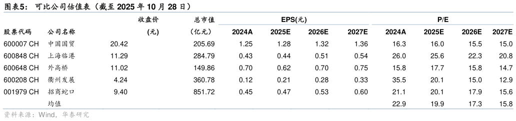 谁能回答可比公司估值表（截至 2025 年 10 月 28 日） 公司归母净利润和同比增速 公司销售、管理及财务费用率