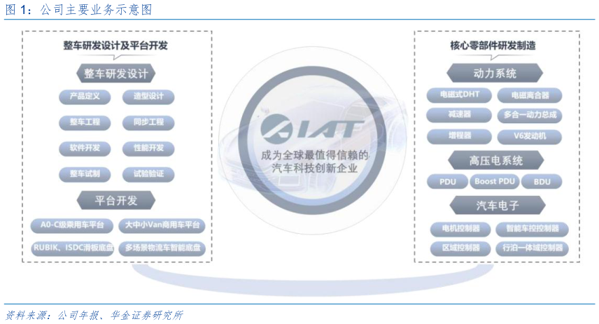 你知道公司主要业务示意图