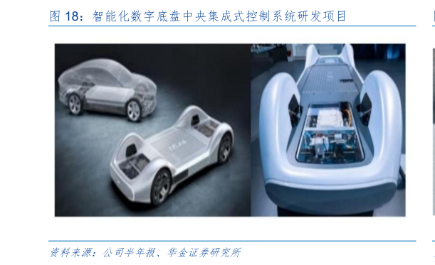 如何看待智能化数字底盘中央集成式控制系统研发项目