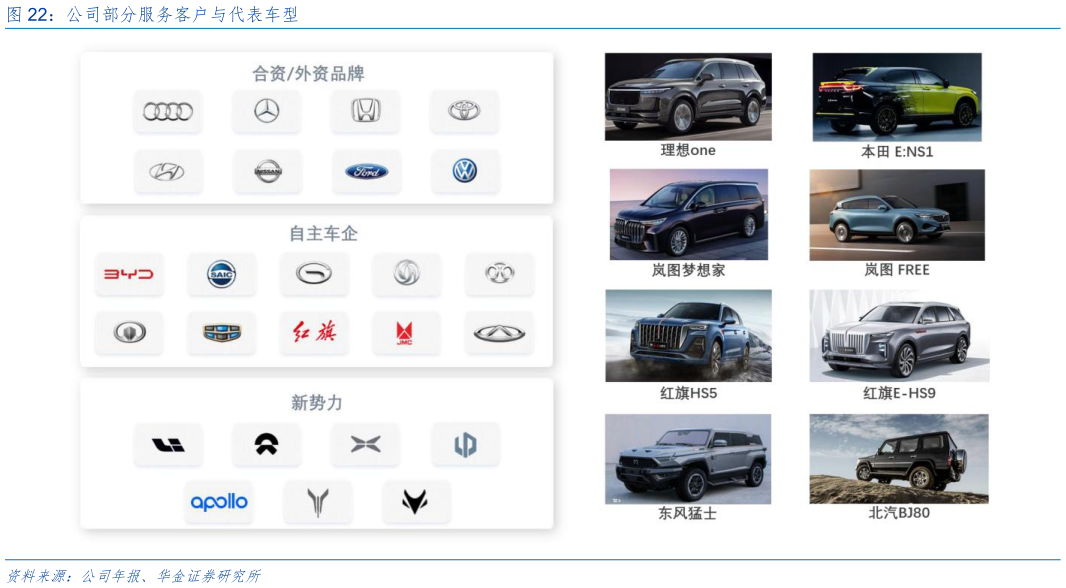请问一下公司部分服务客户与代表车型
