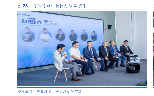 你知道阿尔特与中菱国际贸易携手