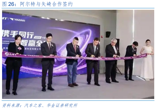 咨询下各位阿尔特与矢崎合作签约