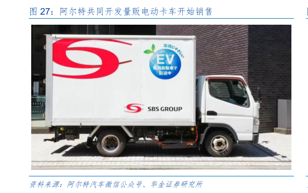 如何解释阿尔特共同开发量贩电动卡车开始销售