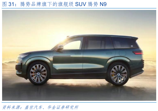 谁能回答腾势品牌旗下的旗舰级 SUV 腾势 N9