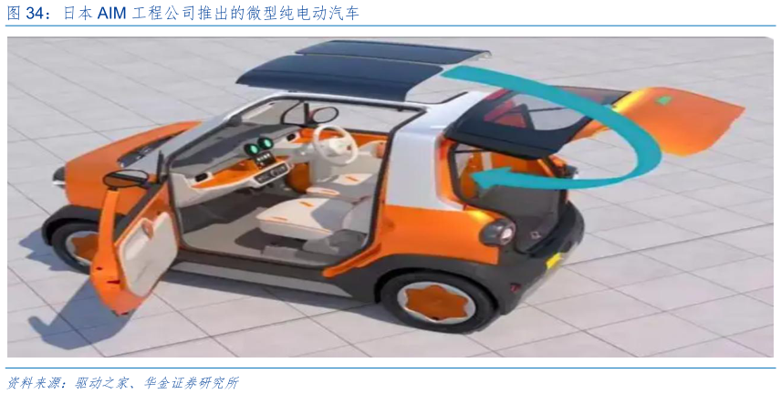 如何解释日本 AIM 工程公司推出的微型纯电动汽车