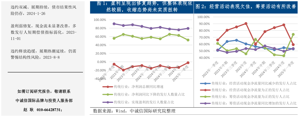 如何才能盈利呈现出修复趋势，但整体表现依经营活动表现欠佳，筹资活动有所改善