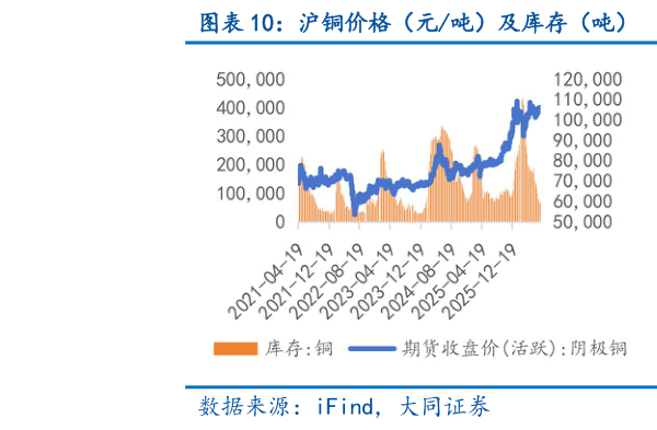 如何解释沪铜价格（元吨）及库存（吨） 沪铝价格（元吨）及库存（吨）