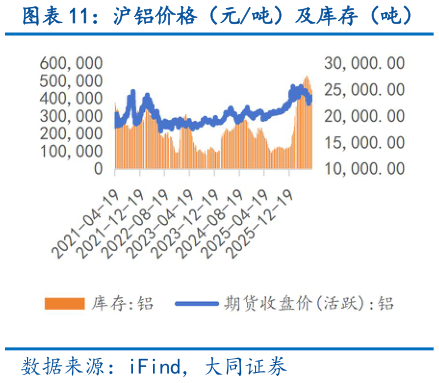如何了解沪铝价格（元吨）及库存（吨）