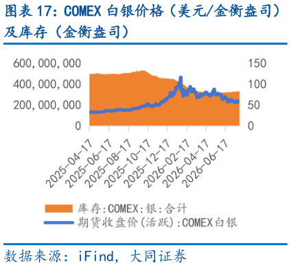 如何才能COMEX 白银价格（美元金衡盎司）