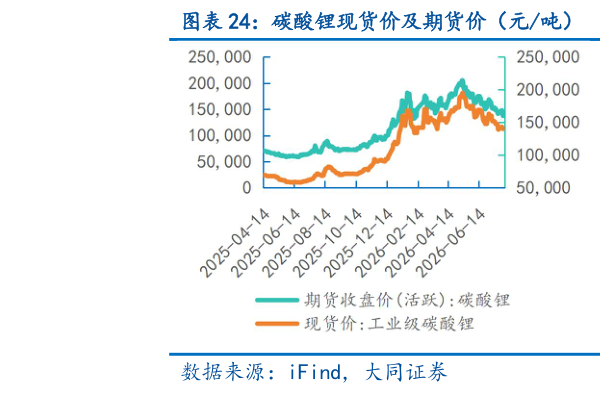 想问下各位网友碳酸锂现货价及期货价（元吨） 稀土价格指数