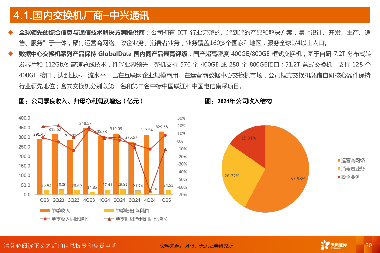 如何了解4.1.国内交换机厂商-中兴通讯
