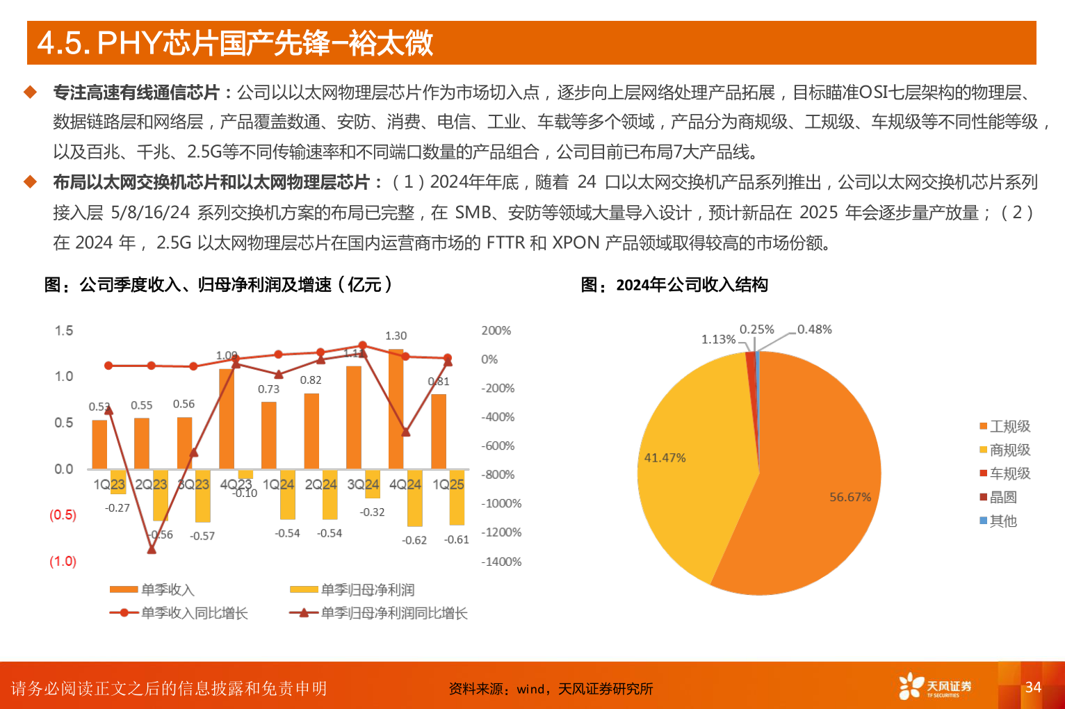 如何了解4.5. PHY芯片国产先锋-裕太微