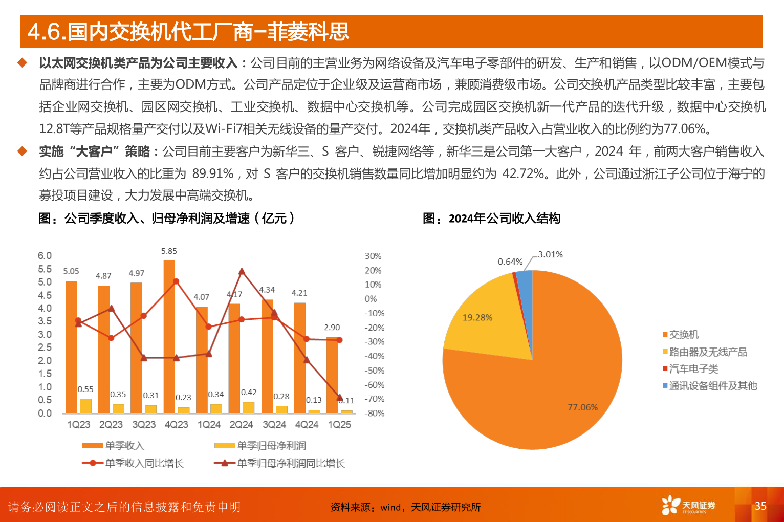 想问下各位网友4.6.国内交换机代工厂商-菲菱科思