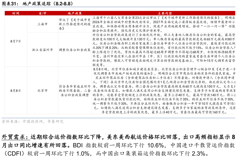 想问下各位网友地产政策追踪（8.2-8.8）