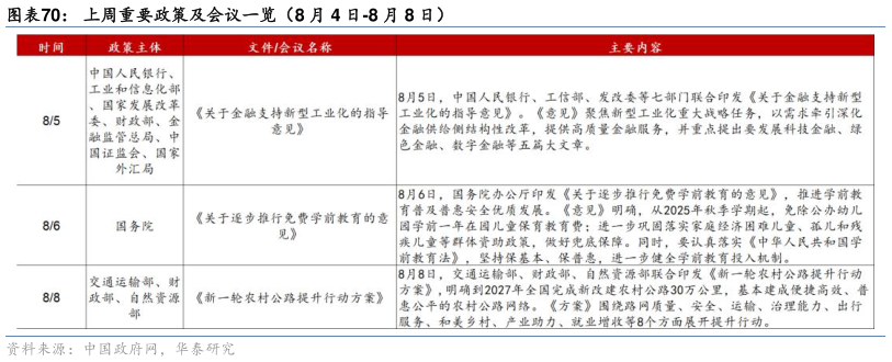 想关注一下上周重要政策及会议一览（8 月 4 日-8 月 8 日）