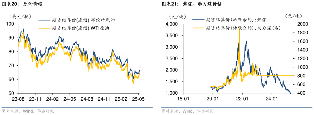 我想了解一下焦煤、动力煤价格?