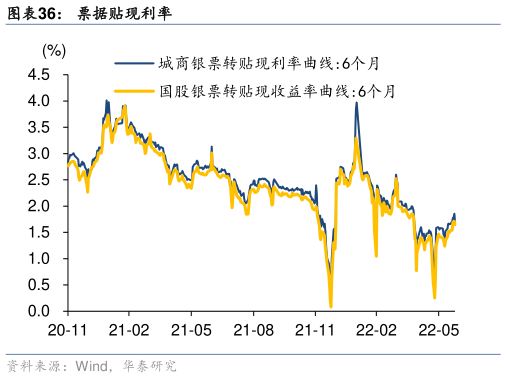 你知道票据贴现利率?