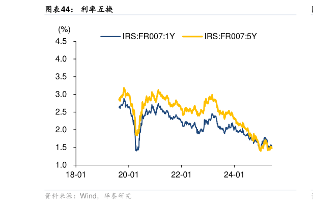 如何才能利率互换