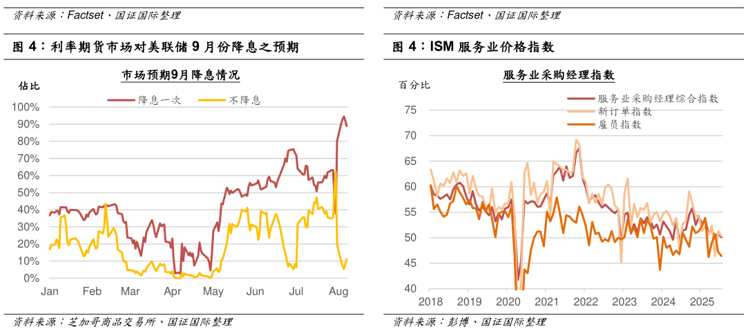 我想了解一下ISM 服务业价格指数