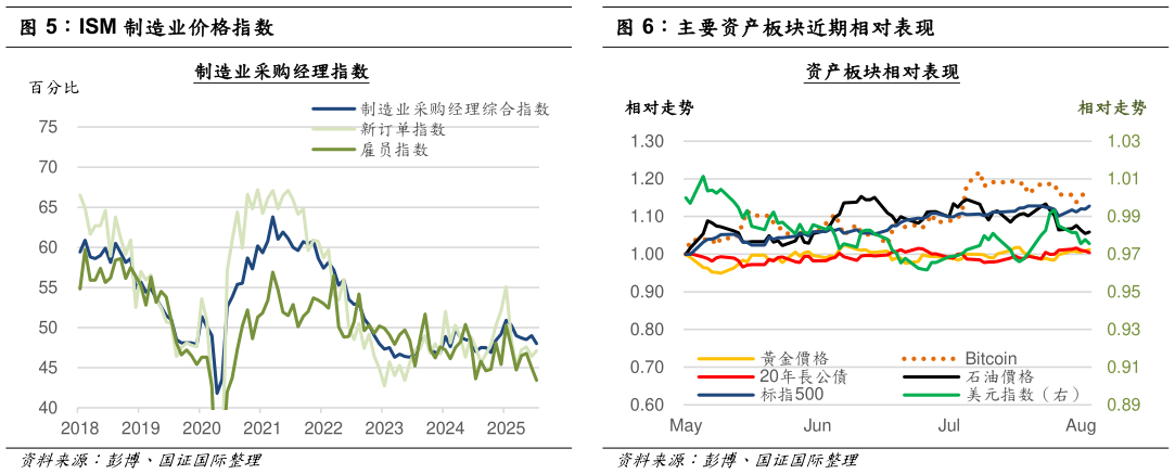 你知道ISM 制造业价格指数