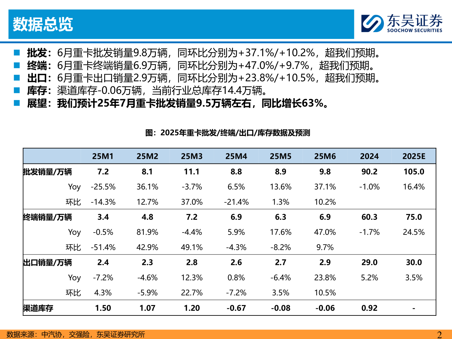 谁能回答数据总览