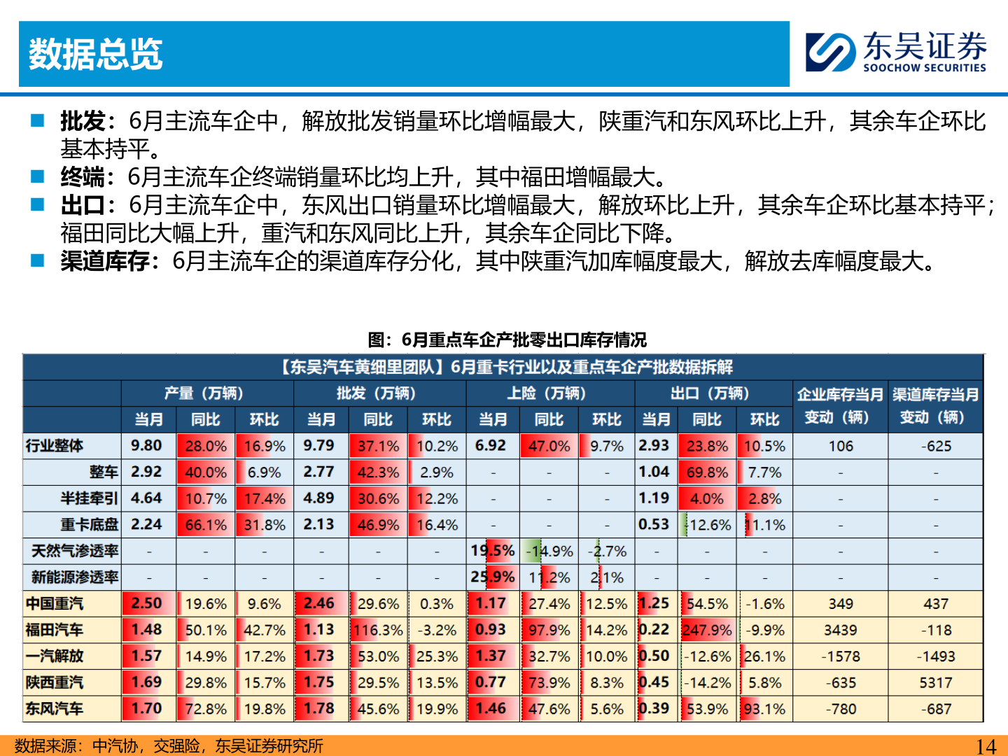 请问一下数据总览