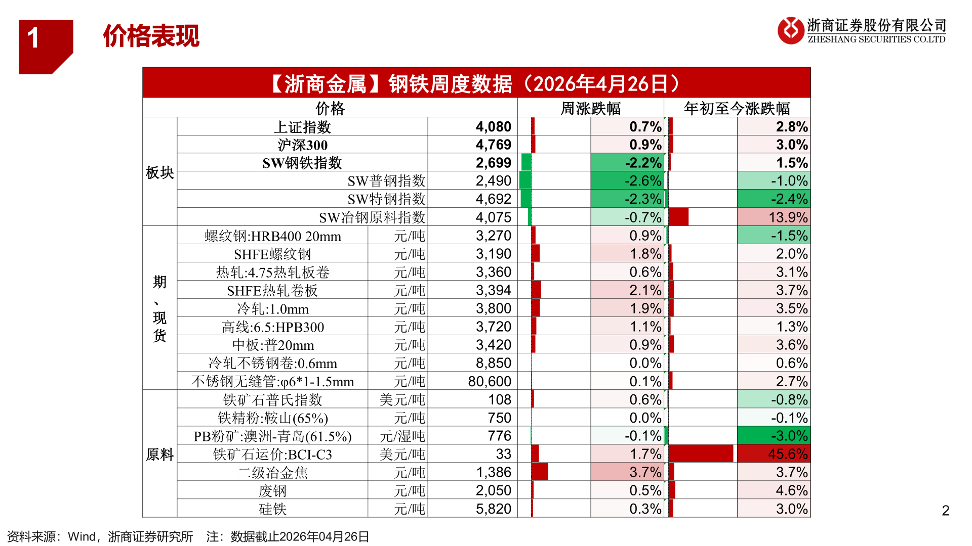 如何才能1