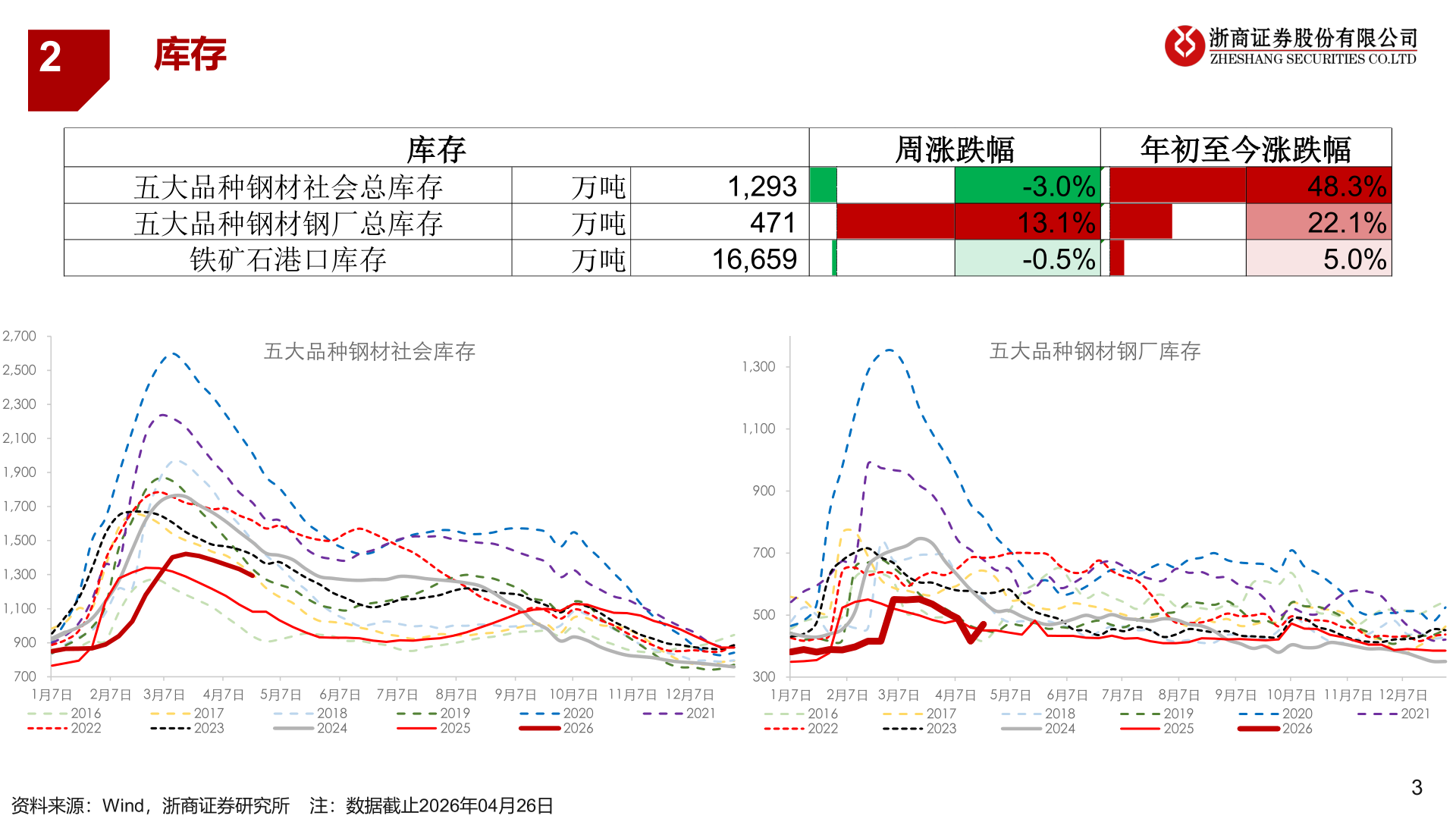 如何了解2