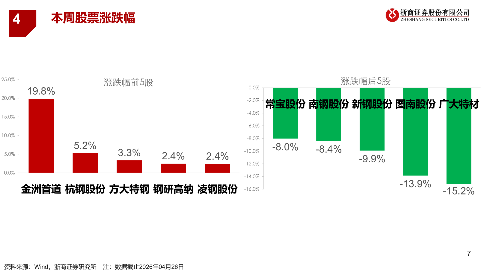 各位网友请教一下4