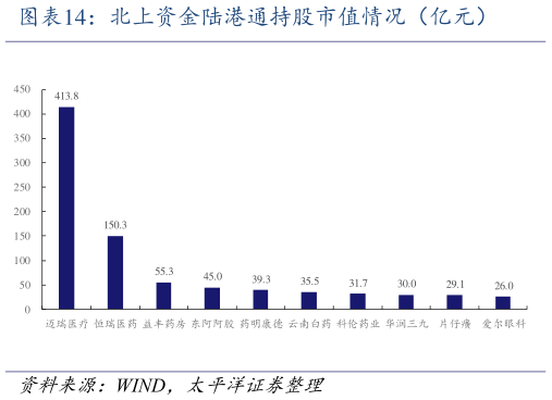 怎样理解北上资金陆港通持股市值情况（亿元）