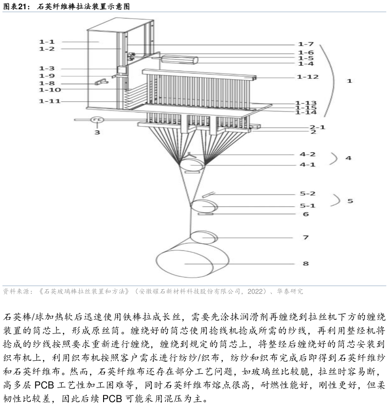 想关注一下石英纤维棒拉法装置示意图