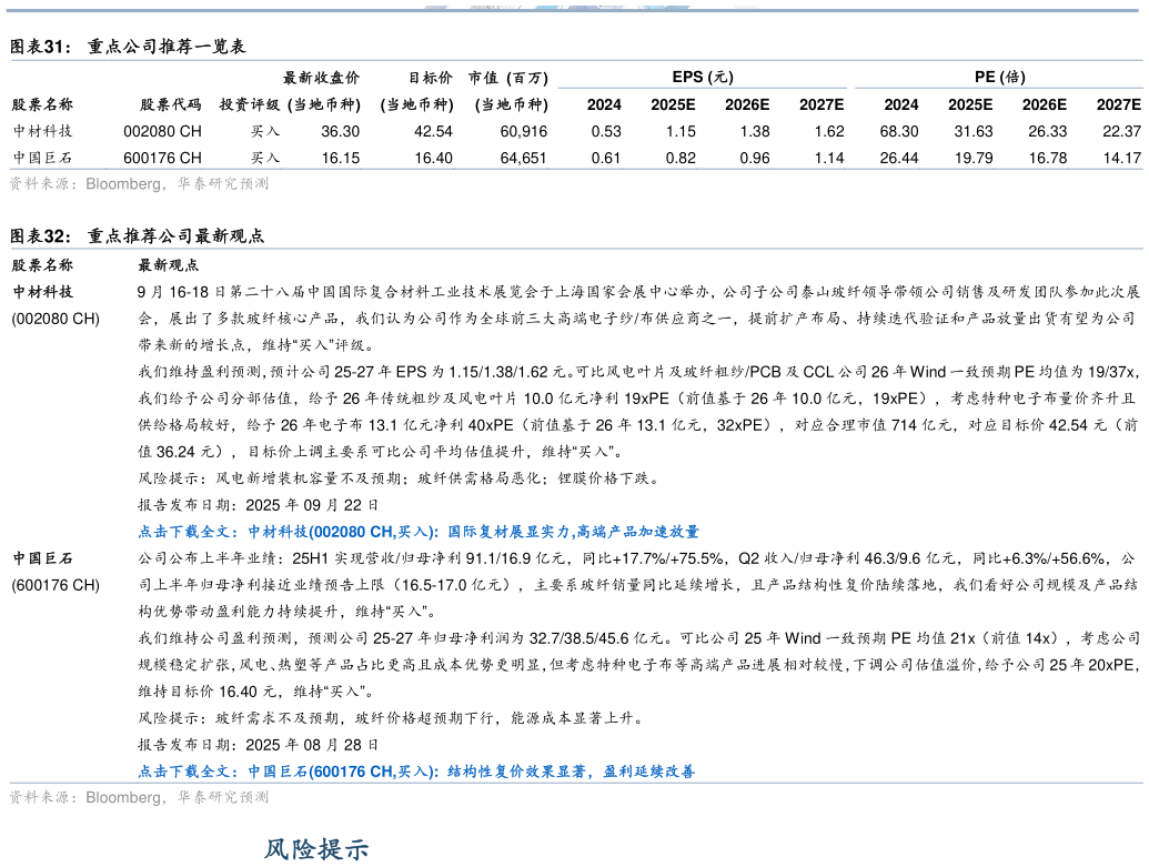 想关注一下重点公司推荐一览表