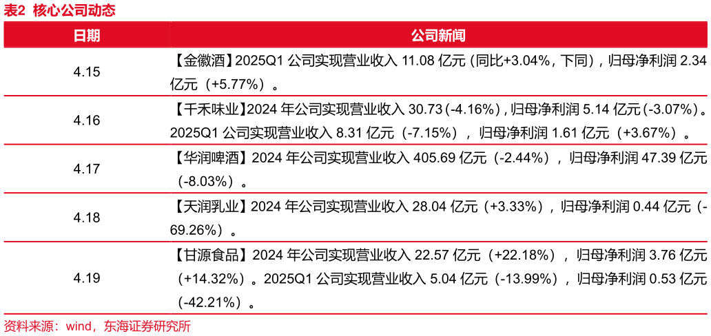 想关注一下核心公司动态?
