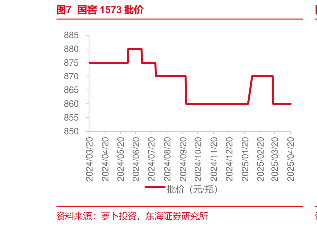 请问一下国窖 1573 批价?