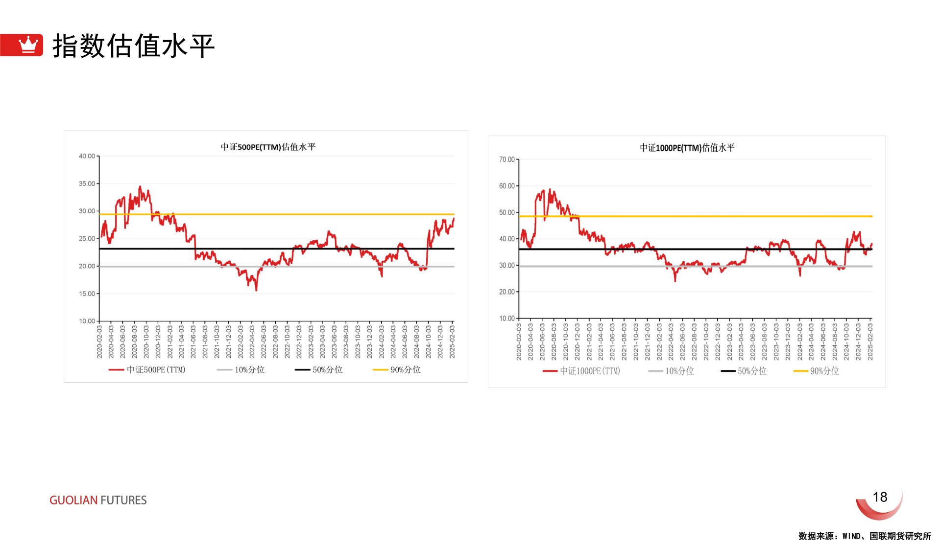 如何才能指数估值水平