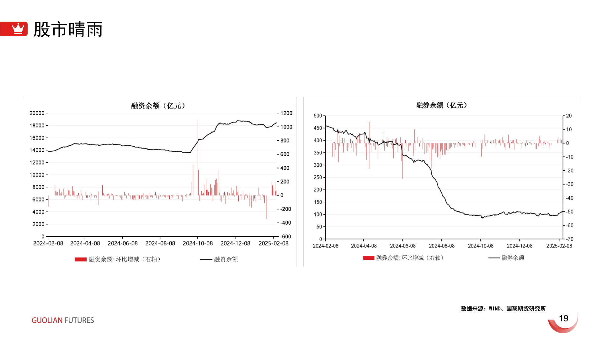 如何了解股市晴雨