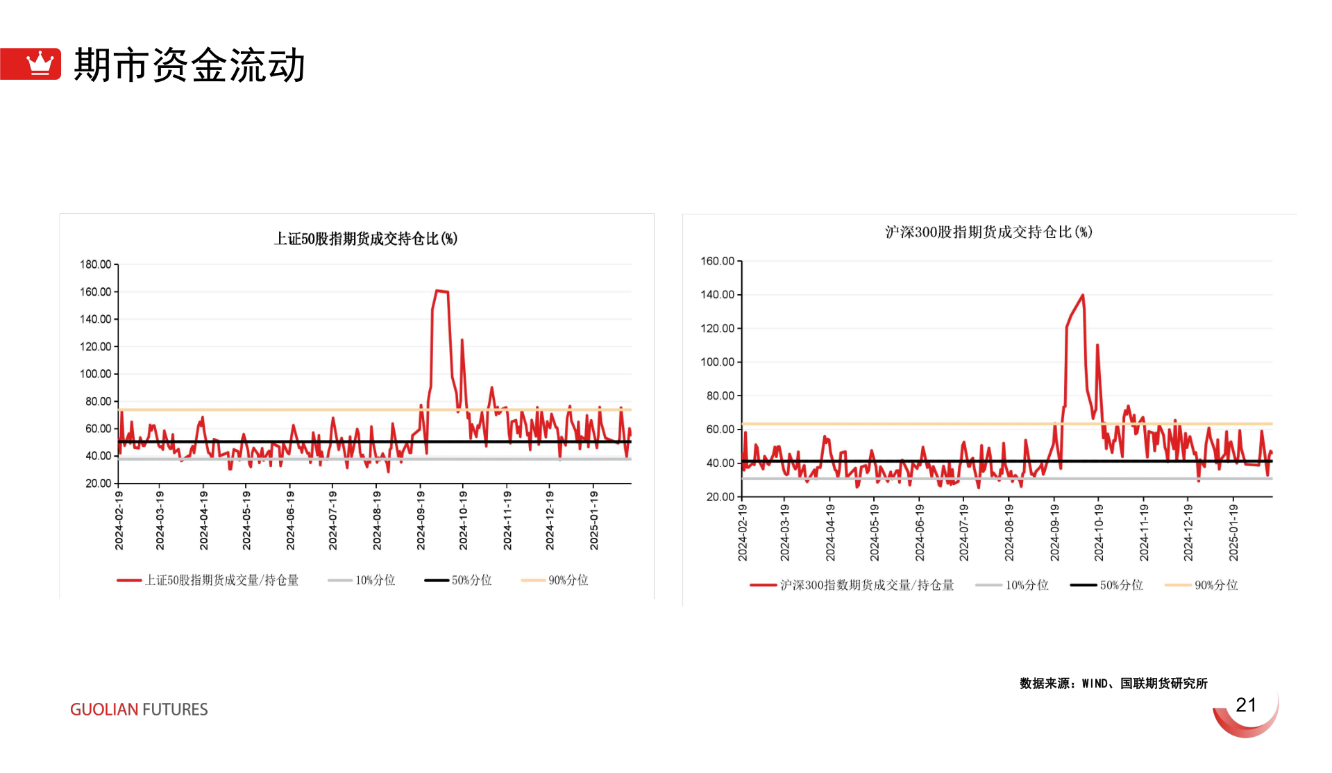 想问下各位网友期市资金流动
