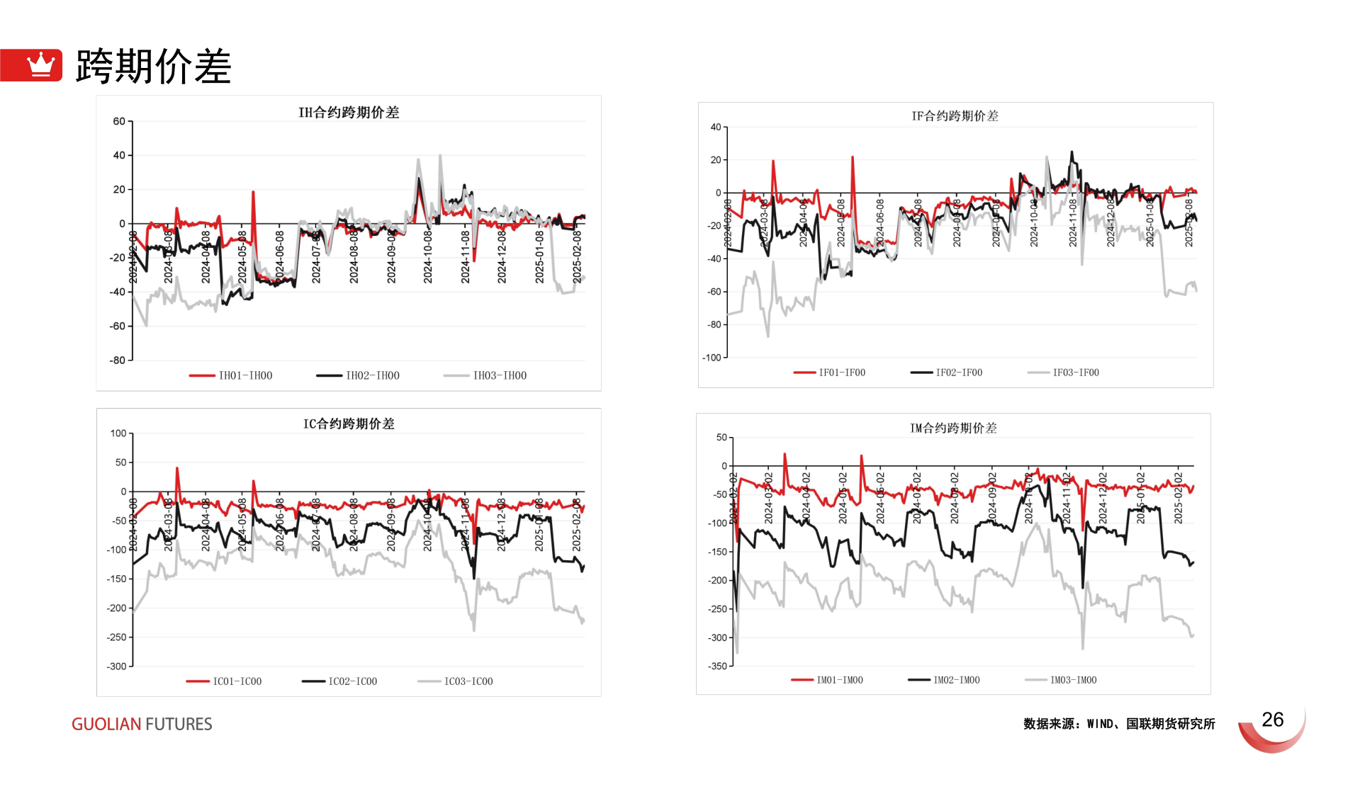 谁知道跨期价差